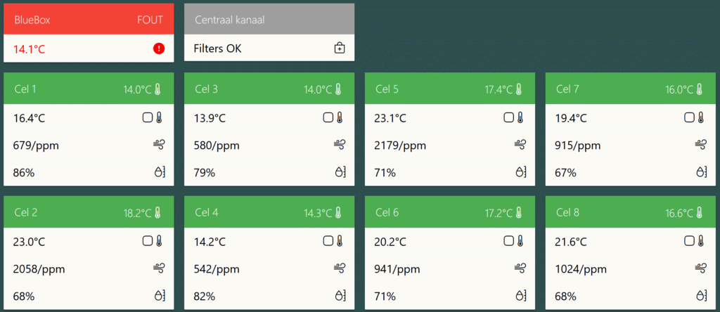 dashboard systeem - portfolio