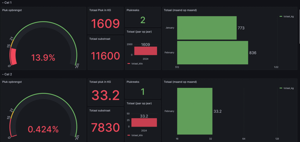dashboard2